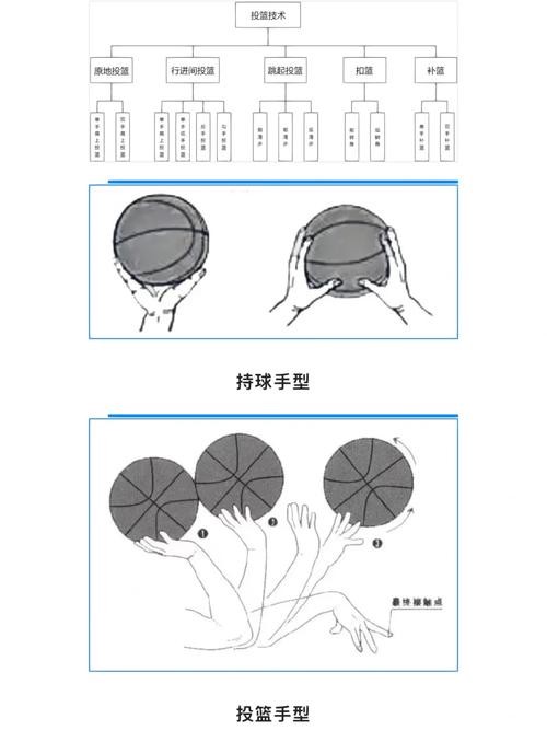 如何帮助篮球老将保持竞技状态_0